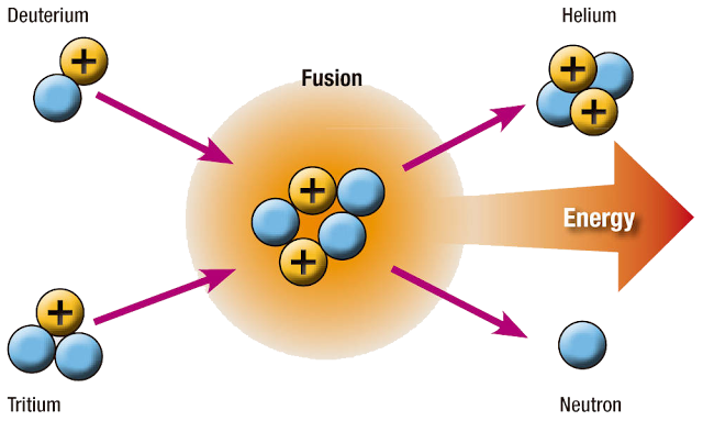 Fusi n Nuclear fusi-n-nuclear