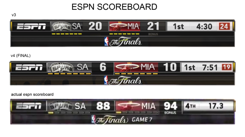Nba Live Scores Espn Comprehensive National Basketball Association Nba Live Scores Espn Comprehensive National Basketball Association