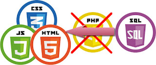 Creating HTML Tables from SQL