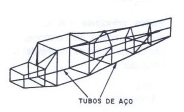 Formação de Piloto: AERONAVES E MOTORES -> Capítulo II - A Estrutura do ...