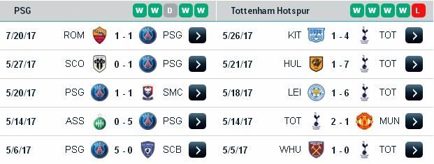 Kèo cá độ chính xác Paris SG vs Tottenham (ICC cup - 23/7/2017) Tottenham3