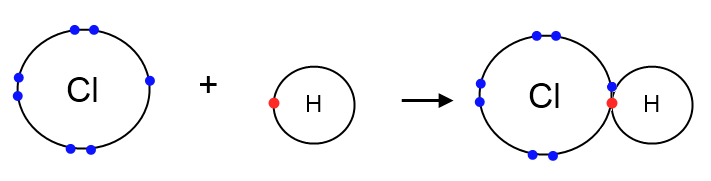 Chemistry: Lewis diagrams, octet rule