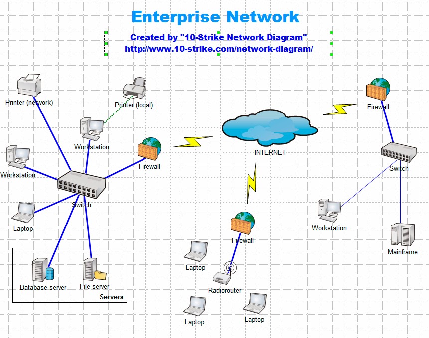 Внутренняя сеть организации. Блок схема сети предприятия. Примерная схема локальной сети организации. Блок схема локальной сети. Построение сети предприятия схема.