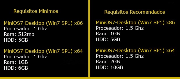 Requisitos de windows Minios OS 2017 -