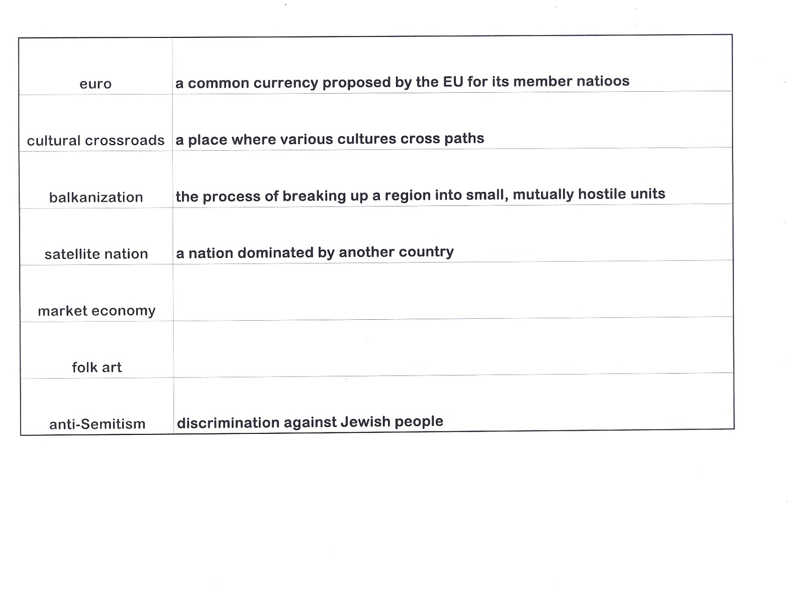 Mr. E's World Geography Page World Geography 2017 Chapter 13 Human