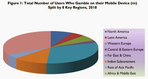 Digital Lifescapes: Mobile Gambling Upside will Reach $62 Billion by 2018