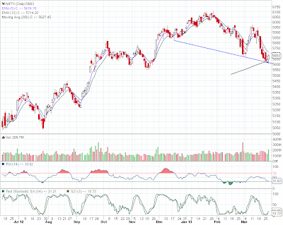 technical chart of nifty-50