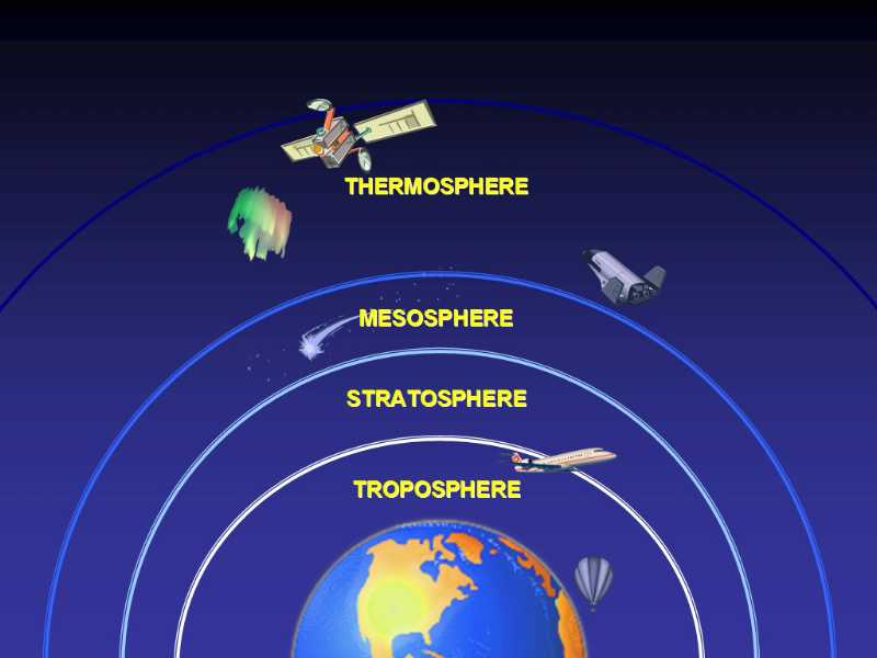 Freshmen Elijah021612's Blog VERTICAL STRUCTURE OF THE ATMOSPHERE