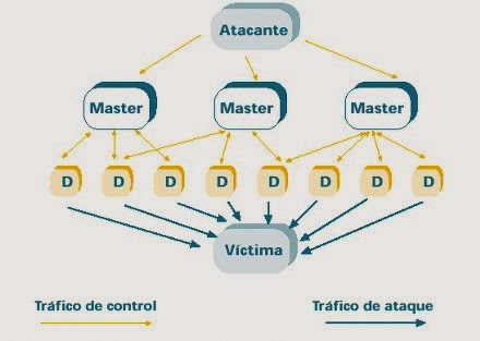 Tipos De Ataque ~ Aprendiendo Seguridad Informatica Con BackTrack