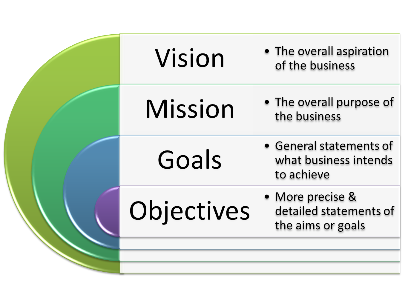 a-vision-of-leadership-objective-objectives