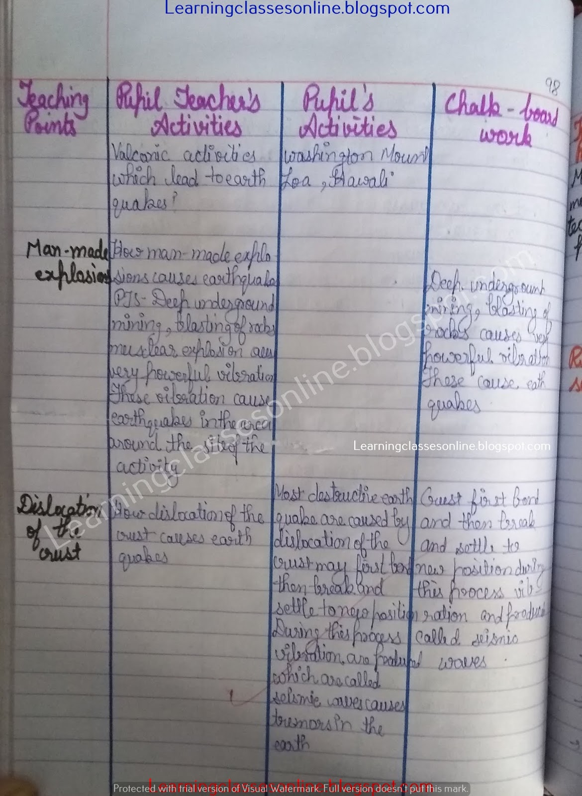 Science EVS lesson Plan on Earthquake Science EVS lesson Plan on Earthquake