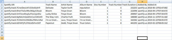 Export Spotify Playlist to EXCEL CSV and Text File [Easy Trick]