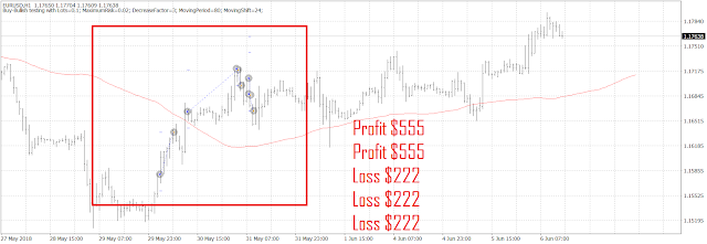 New MT4 EA Experiment - Buy Bullish: Set up, Rules, and Results Week 44 1 1024 5 trades have been closed since the last update. 2 out of 5 were profitable.