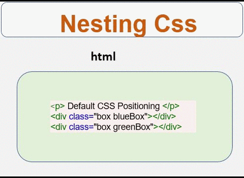 Web Snippets: Nesting CSS