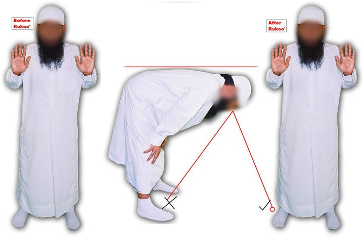 How To Perform Namaz Ahl E Hadees