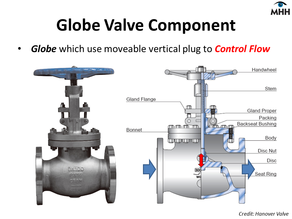 MHH Place for Knowledge Sharing with Happiness