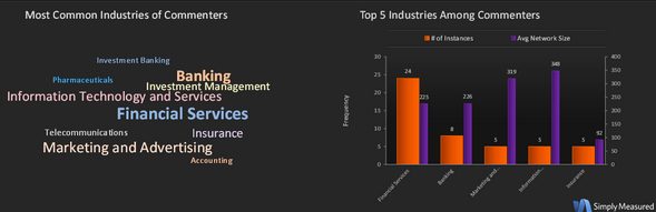estadisticas linkedin