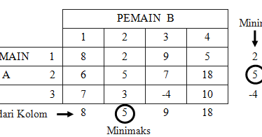 Contoh Soal Game Theory Riset Operasi Contoh Soal Terbaru