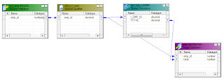 stored procedure transformation mapping example