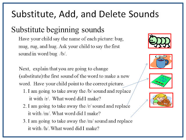 Reading2success: What Word Is It? Substituting, Adding, and Deleting Sounds