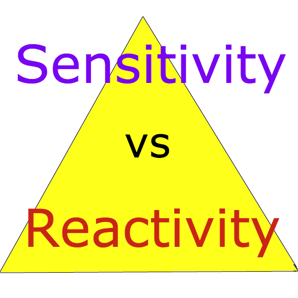Avoiding Corn News for Corn Avoiders Corn Allergy & Intolerance Grading the severity of your