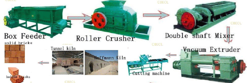 Supplier of bricks making machines and plants.