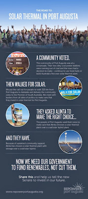 Solar Power for Port Augusta. A community voted. They walked for solar. They asked Alinta to make the right choice ... and they have.