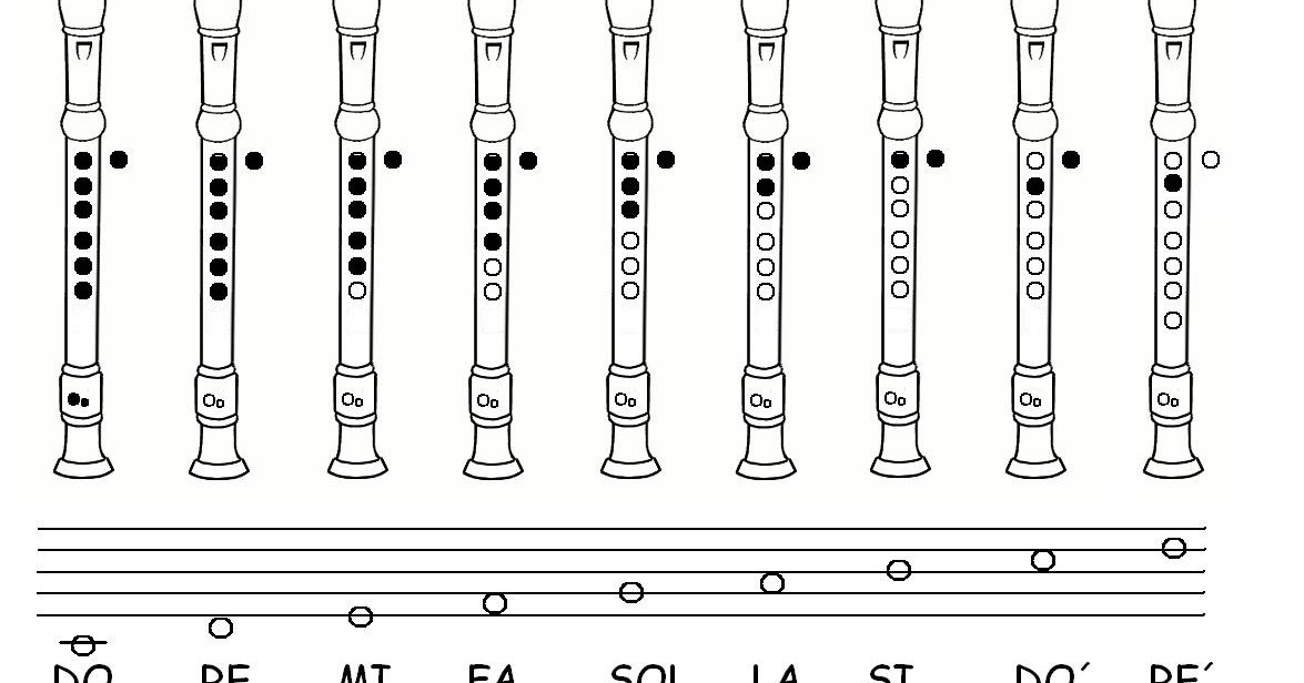 Music in CLIL Flute positions!