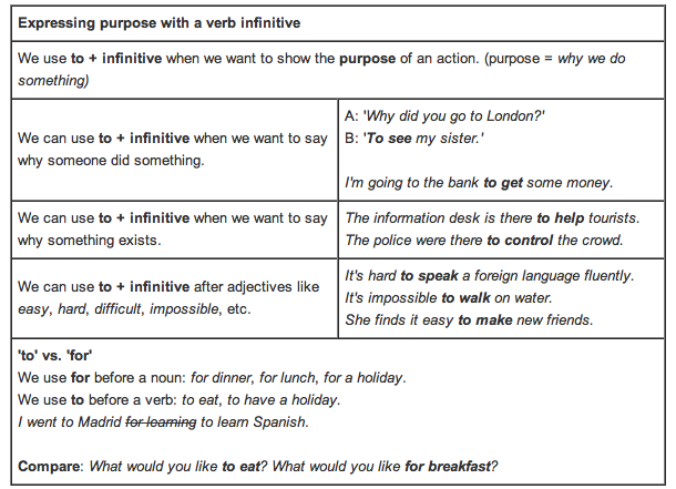 Of purpose are to answer. Clauses of purpose worksheets. Infinitive без to worksheets. Infinitive of purpose упражнения. Clauses of purpose.