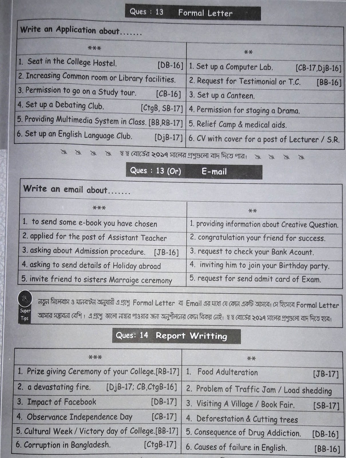 Essay About Health Essay On Cloning A Boon Or A Bane An Essay On Newspaper also Sample Essay English English As My Second Language Essay Old English Essay