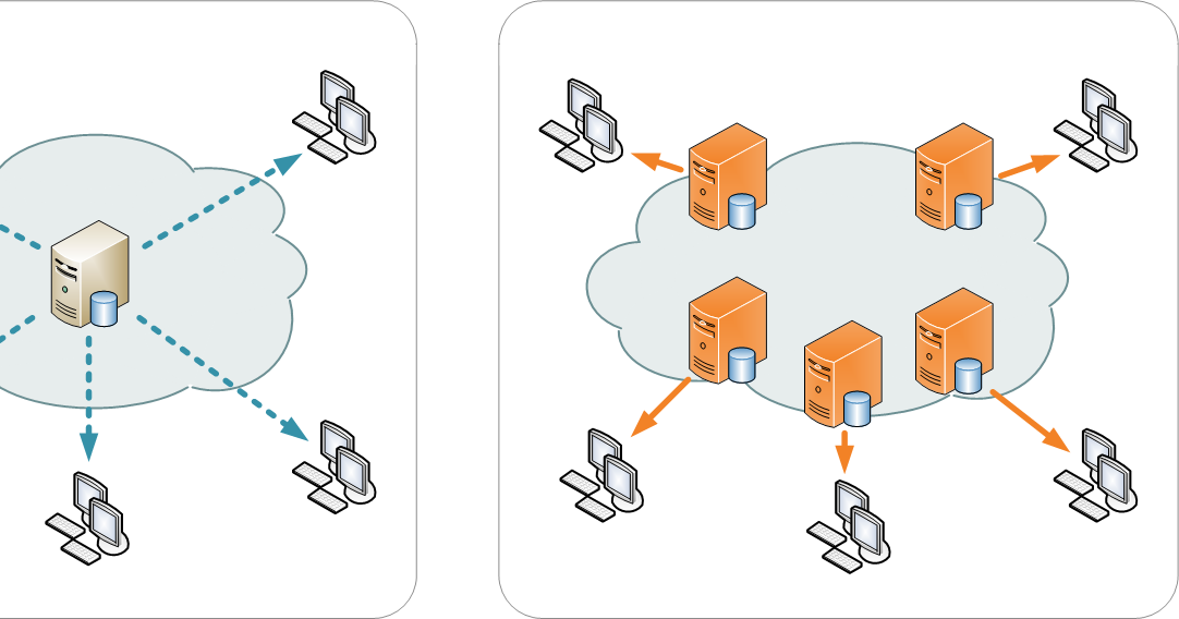 Content delivery network схема. S3 cdn. зачем нужна технология cdn. S3 cdn. рынок cdn в россии.