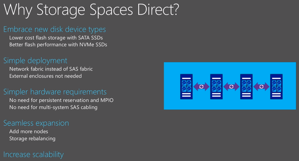 Microsoft Ignite 2015 BRK3474 Enabling Private Cloud Storage Using