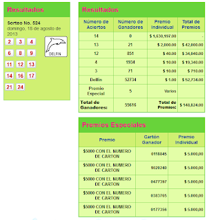 Resulatos Pozo Millonario sorteo 524 Resultados Pozo Millonario 18 agosto 2013