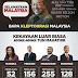 Video : Lim Guan Eng: Mokhzani Mahathir lagi kaya dari Vincent Tan