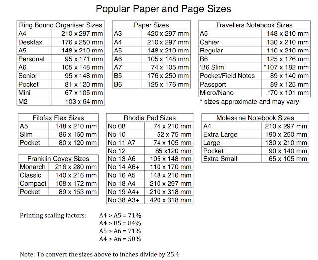 Philofaxy: Paper sizing and scaling - Update