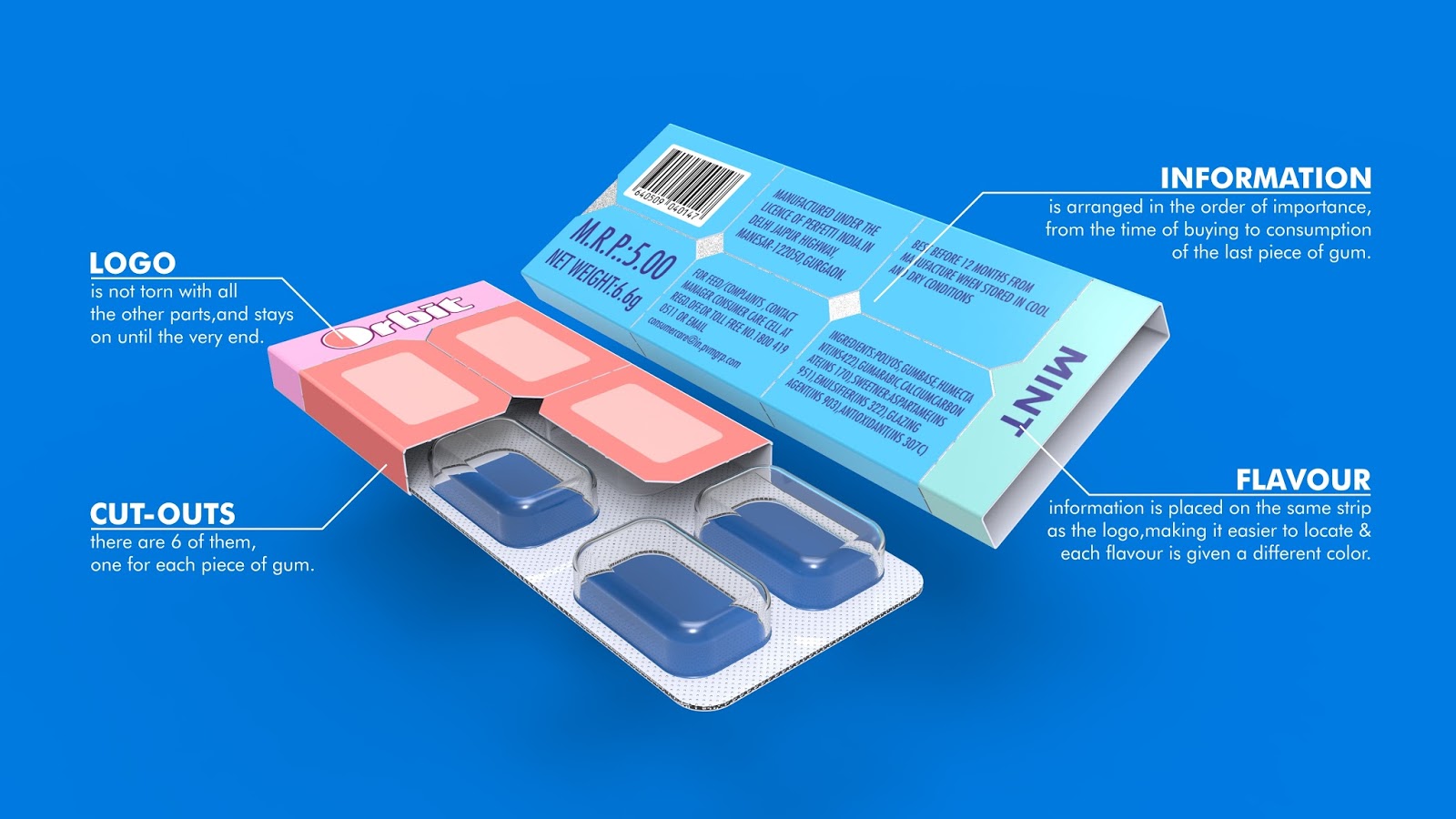 Swatch Chewing Gum Packaging Packaging Of The World