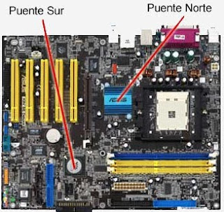 InfoBlog - Hardware: CHIPSET