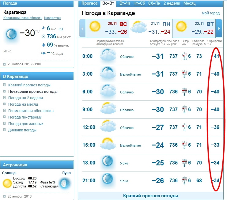 Почасовой прогноз новокубанск. Погода в Караганде. Ваша цель дать метеосводку для текущего дня информацию о погоде. Погода в Караганде на неделю. Погода в Караганде сегодня.