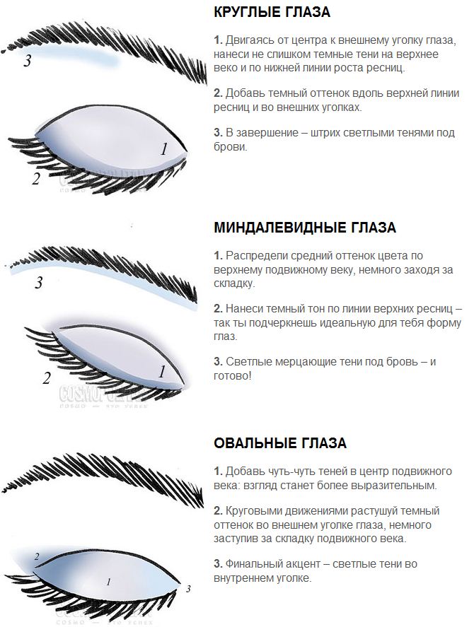 Смоки айс схема. Миндалевидная форма глаз схема. Овальная форма глаз. Верхняя линия ресниц. Тени для глаз овальные.