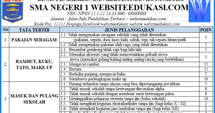 Tata Tertib Siswa dan Point Pelanggaran SMA/SMK Tahun 2019