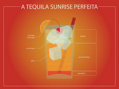 Infografía Tequila Sunrise