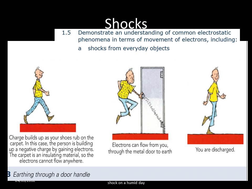 Y11 Additional GCSE Physics The Dangers and Uses of Static Electricity