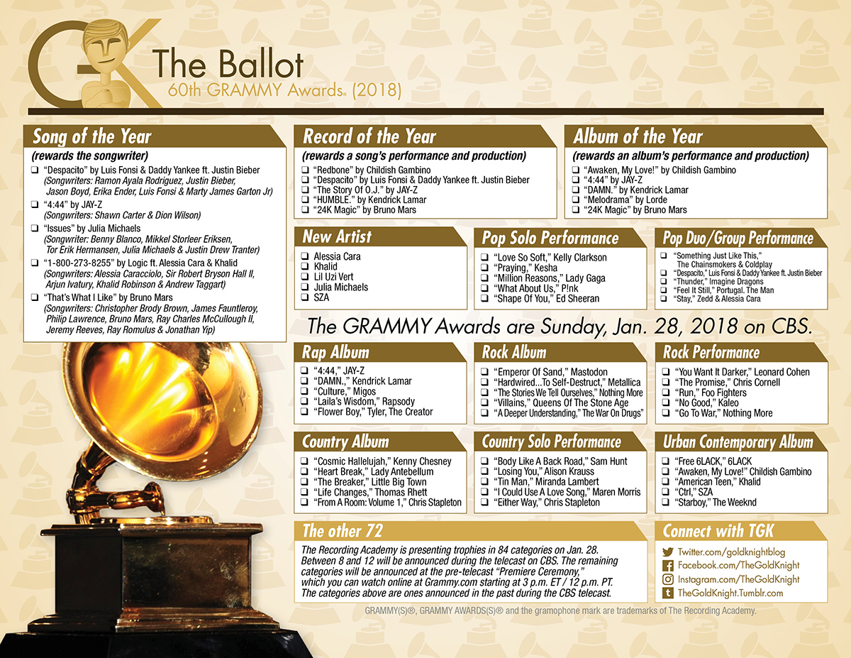 60th Grammy Awards Printable Ballot 2018 The Gold Knight