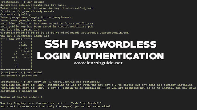 Configure SSH Passwordless Login Authentication