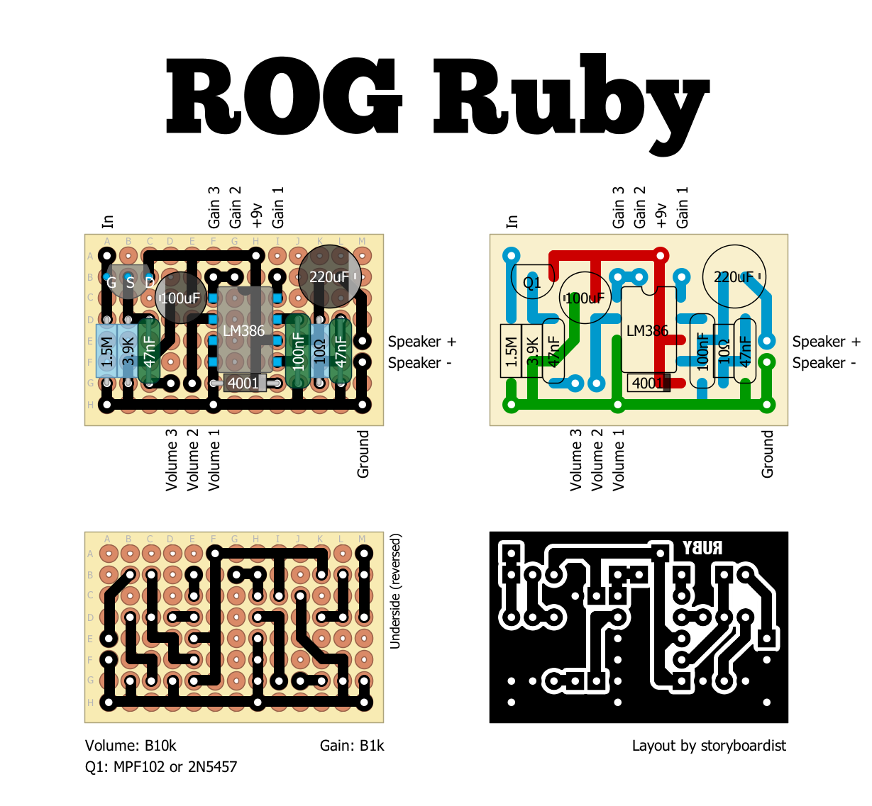 Perf and PCB Effects Layouts: Run Off Groove Ruby
