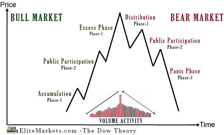 Forex adapt market phase