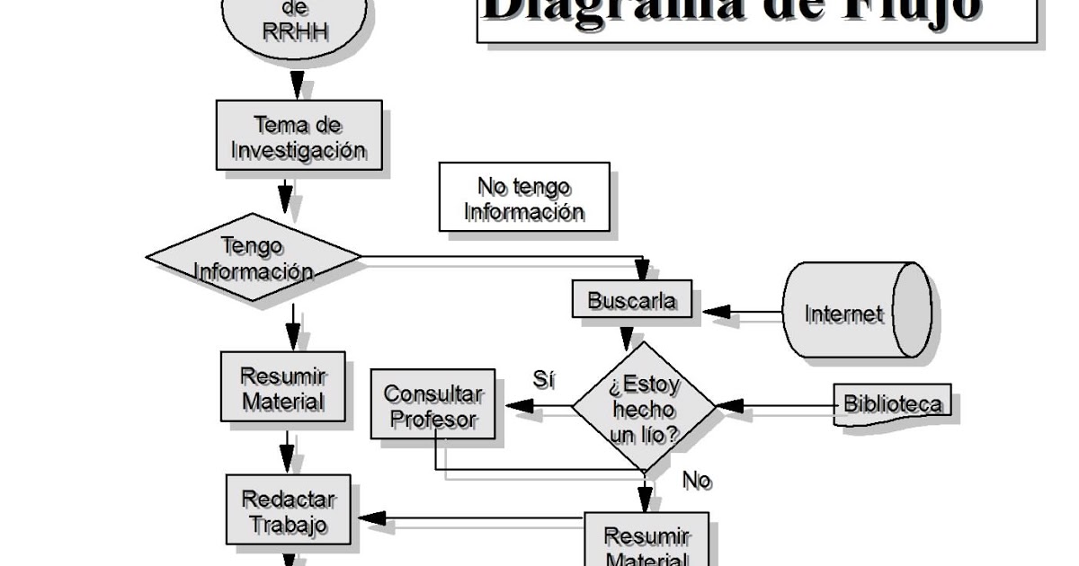 Herramientas Basicas Para El Control Estadistico De Procesos Diagramas