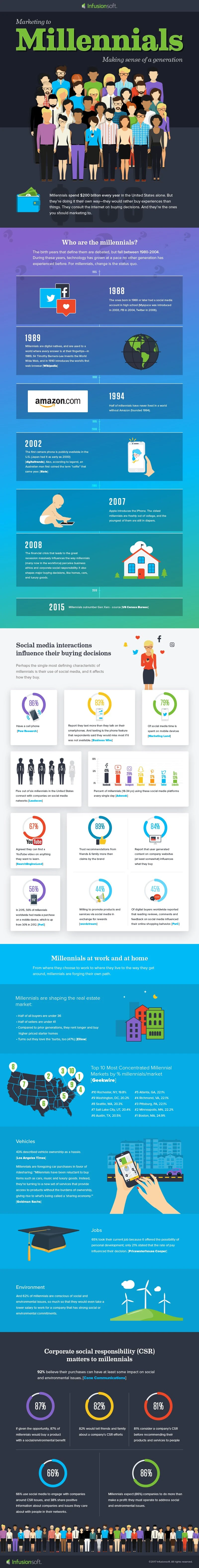 Marketing to Millennials: Making Sense of a Generation - #infographic