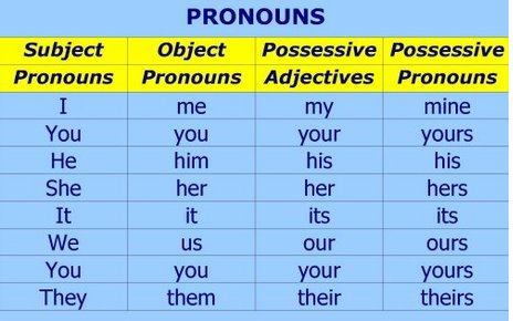 The Pronoun Hers in the English Grammar