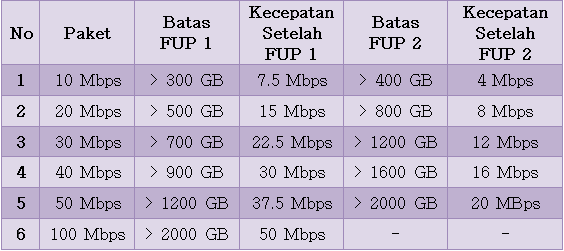 42+ Harga Indihome 20 Mbps Internet Only Trik